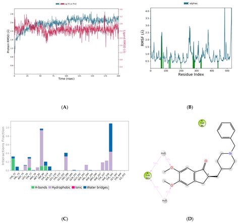 Virtual Screening of a Marine Natural Product Database for In Silico ...