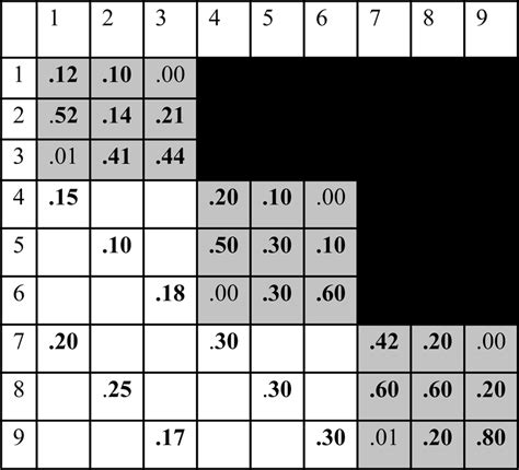 Estimated transition matrix. | Download Scientific Diagram