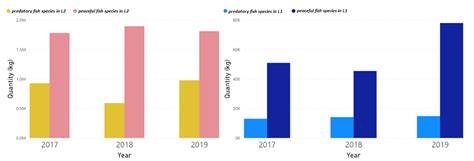 A Forecasting and Prediction Methodology for Improving the Blue Economy ...