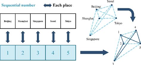 +Selsman Traveling Algorithm Calculate Algorithm Example 的图像结果