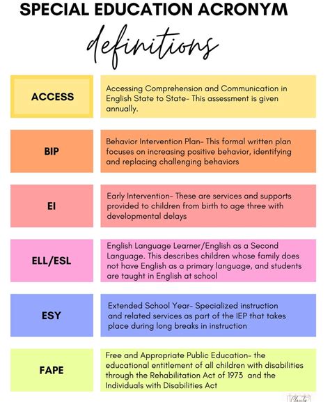Word Acronym For Educator