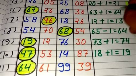 Image result for Linear Function Word Problems Worksheet with Answers