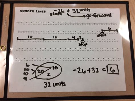 Image result for Request Line Math