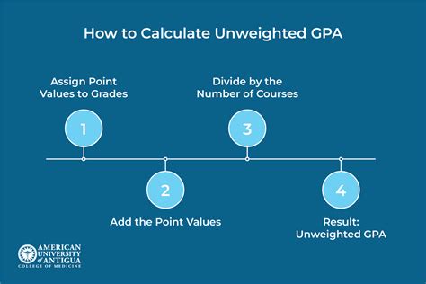 Weighted vs Unweighted GPA: Which One Should You Choose? - American ...