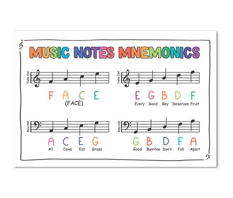 Image result for Printable Music Note Chart