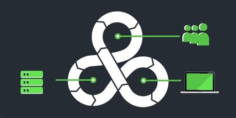 Image result for Bizdevops