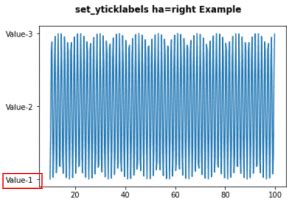 Matplotlib Set Yticks Color 的图像结果