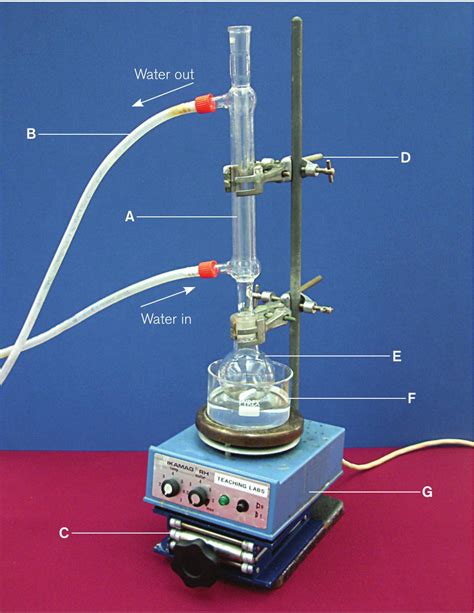 Reflux Condenser In Distillation at Steven Hines blog