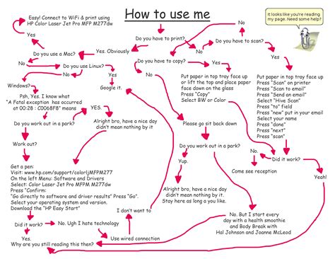 Image result for Printer Connection Flow Chart