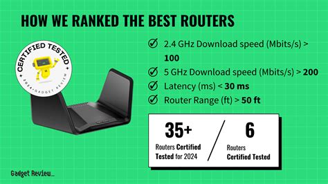 Image result for Internet Router Types