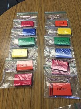 Image result for SIPPs Extension Level