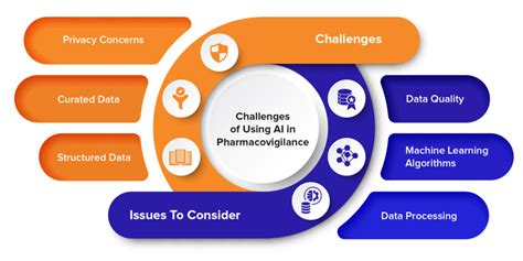 AI in Pharmacovigilance: Need, Opportunities and Challenges | nasscom ...