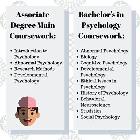 Psychology Career Guide: Salary and Degree Info - Grad School Center