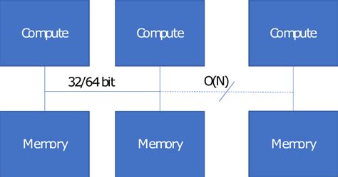 Image result for Computer Platform