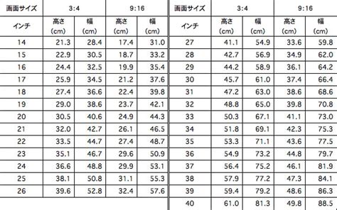 勾配の角度表は？1分でわかる角度表、勾配との関係、屋根勾配3/100の角度