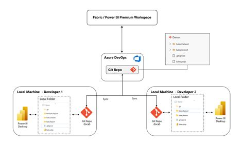 Image result for Visualize Database Table Relationships Python NetworkX