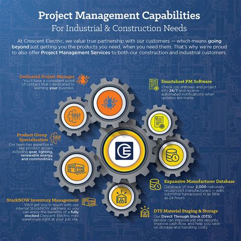 Project Management Services | Crescent Electric Supply Company