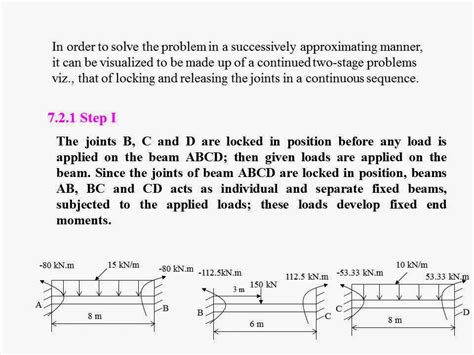 Image result for Moment Distribution Example