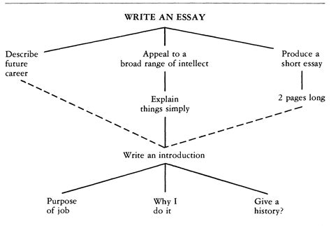 Writing Process Theory 的图像结果