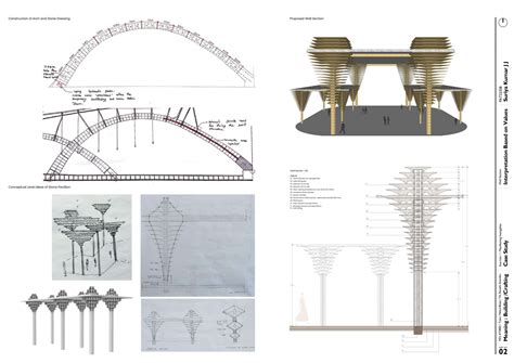 Meaning: Building/Crafting | CEPT - Portfolio