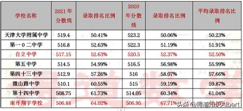 天津私立高中有哪些及入学条件2022（天津私立高中排名及收费） - 生活百科 - 去看奇闻