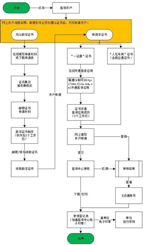 好消息！福州用人单位为职工办医保，可以在网上直接办理！（办理流程请收藏不用谢）