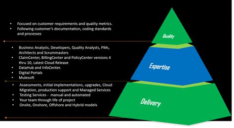 Image result for REST API Client Guidewire Setup