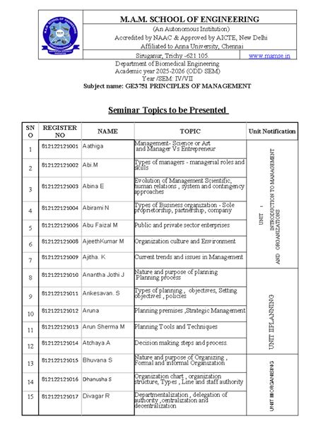 GE3751 Principles of Management Seminar Topics Overview - Studocu