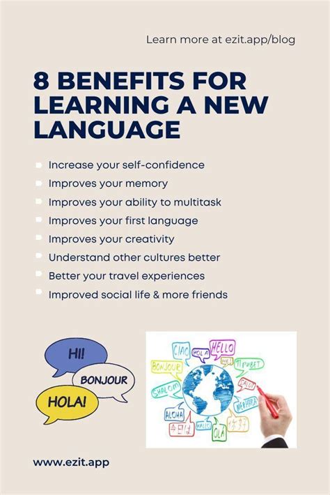 Image result for Second Language Learning