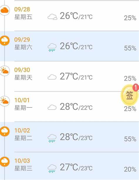 杭州2024年2月份天气预报一览表