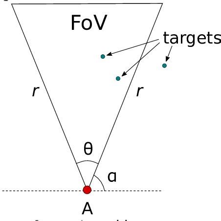 Camera Field of View Simulator 的图像结果
