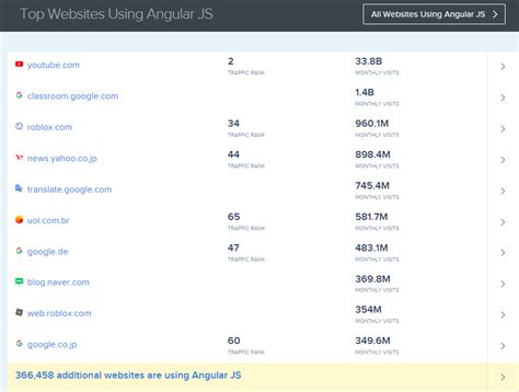 Image result for Angular 13 Springboard Answers