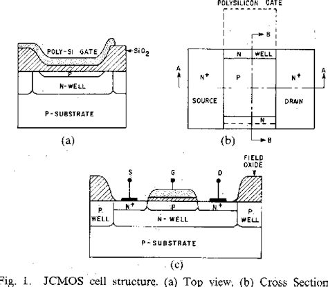 Image result for Dynamic RAM Cell Structure