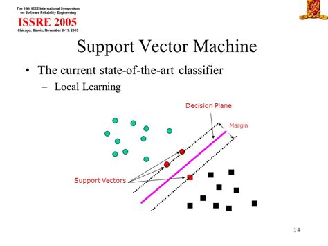 Image result for Support Vector Machine Classifier Hyperline