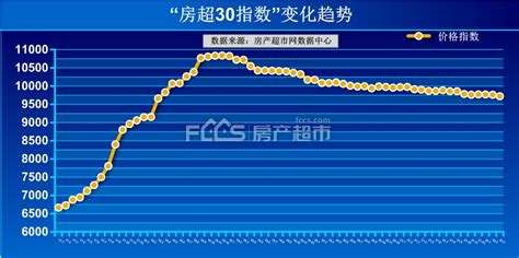 「小阳春不再！2022年3月淄博楼市成绩单来了！」- 淄博房产超市