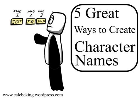 Image result for Creating Character Names