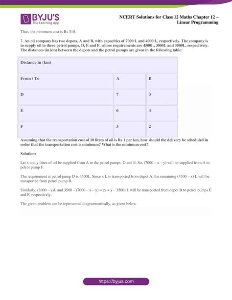 Image result for Linear Programming Class 12 NCERT Solutions
