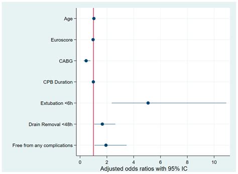Enhanced Recovery After Surgery (ERAS) Protocols in Cardiac Surgery: Impact on Opioid Consumption