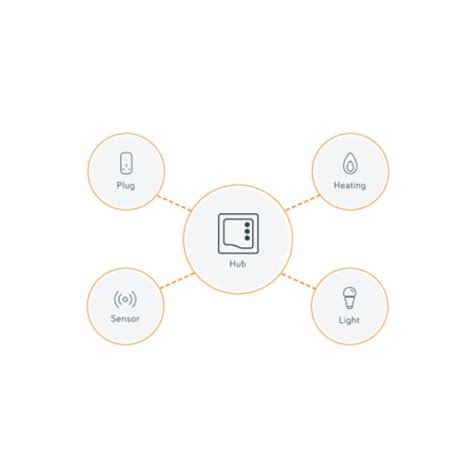 Image result for Hive Heating Controls Set Up