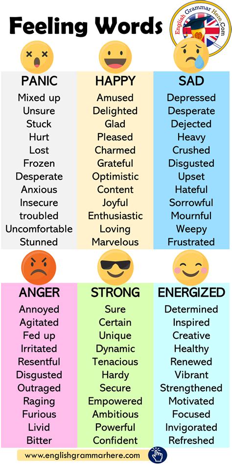 Feeling words list – Artofit
