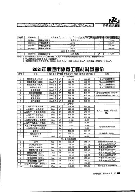 2021年8月建筑市场参考价 - 建材信息价