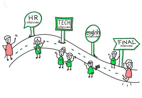 Image result for Software Engineering Hiring Process