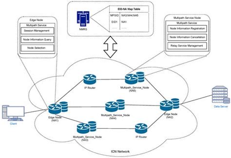 A Multipath Transmission System for Information-Centric Networking ...