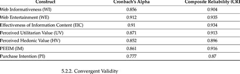 Image result for Internal Consistency Reliability Example