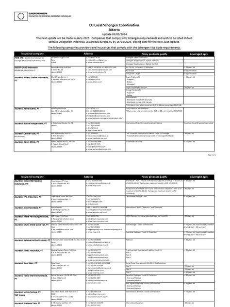 Image result for Insurance Carrier Code List