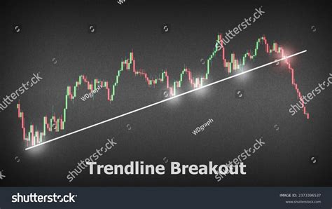 Image result for Trend Line Breakout