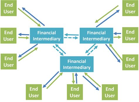 Basic Features of Derivative Markets | CFA Level 1