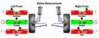 Image result for right alignment