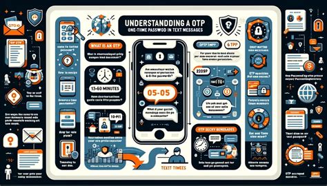 OTP Explained 的图像结果