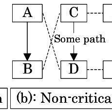 Image result for Python Cycle Detection Grid